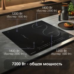 Zigmund & Shtain CI 49.6 B Индукционная варочная поверхность, INVERTER, технология постоянного нагрева, флекс зона, ширина 60 см.