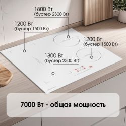 Zigmund & Shtain CI 46.6 W Индукционная варочная поверхность c 1 флекс зоой, ширина 60 см.