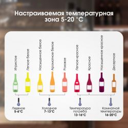 Zigmund & Shtain BR 21 X Винный шкаф встраиваемый. сенсорное управление, Общий объем, л 80, 0 бутылок, Размеры, см 59,5x59,2x55,1, цвет - “Black Mirror”