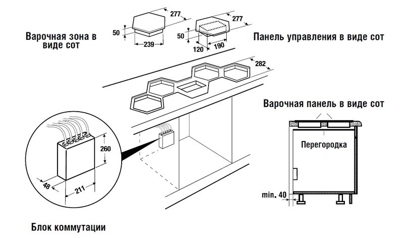 Монтаж индукционной варочной панели в столешницу