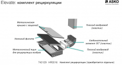 Asko HR0016 Комплект рециркуляции. Предназначен для варочных панелей со встроенной вытяжкой HIHD854GF, HIHD854MM.
